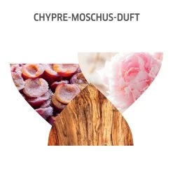 Nutri-Enrich Luscious Mousse Mask De Wella -Soldes Soins Et Beauté Wella Nutri Enrich Luscious Mousse Mask 75445x5 6